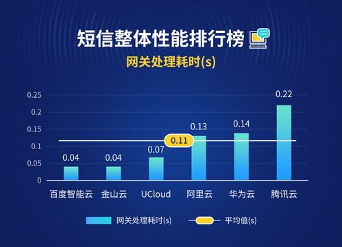 博睿數(shù)據(jù)重磅發(fā)布云短信評(píng)測(cè)報(bào)告，解析數(shù)據(jù)處理服務(wù)孰優(yōu)孰劣